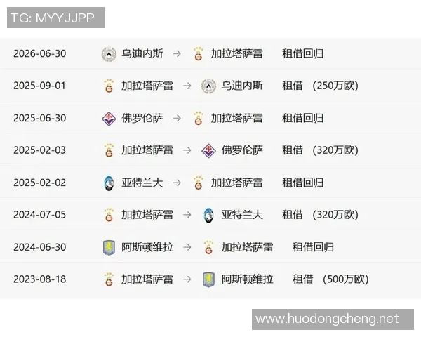 近年来转会投入最多的意甲球队盘点